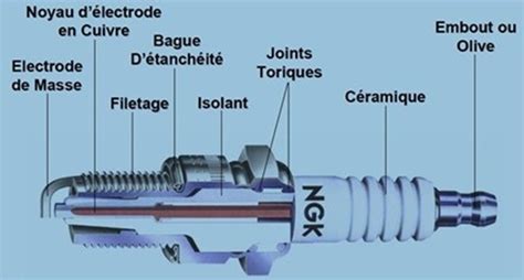 Schéma technique d'une bougie d'allumage de moteur thermique 2 temps