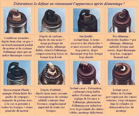 Tableau de diagnostic des couleurs de bougie (brun chocolat, noir encrassé, blanc surchauffe)