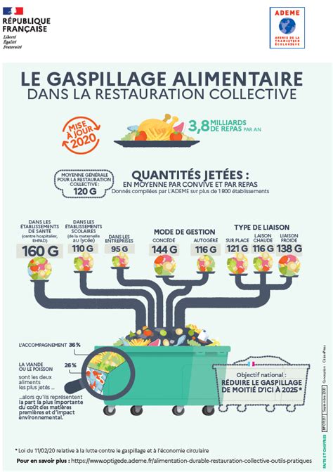Infographie sur la résilience alimentaire locale