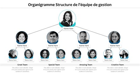 Organigramme du staff technique de l'USC sous Guillaume Prunier