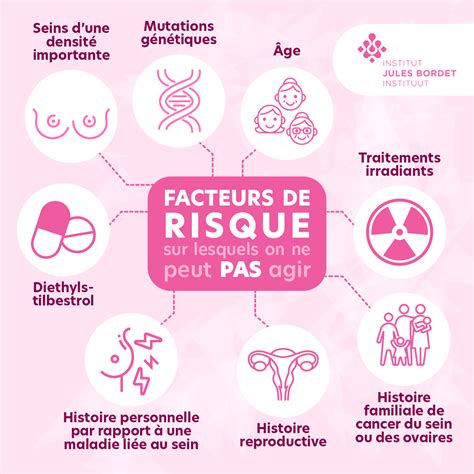 Infographie sur les facteurs affectant la qualité du sperme