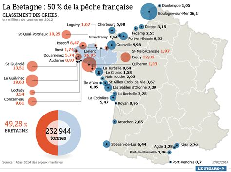 Carte des criées françaises