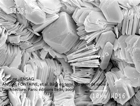 Structure microscopique en feuillets d'une argile
