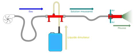 Schéma de fabrication d'une lance à partir d'une branche et d'une dague