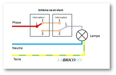 Diagramme comparant la structure interne d'une ampoule halogène et d'une LED