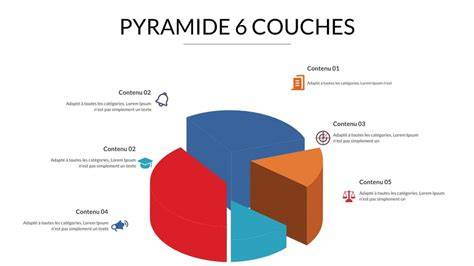 Infographie montrant les différentes couches de