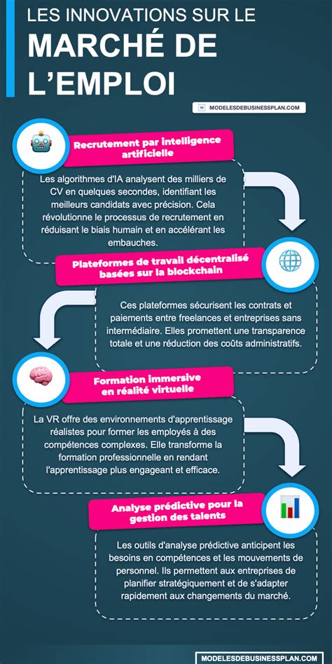 Infographie sur les différents acteurs du marché de l'emploi dans les espaces verts