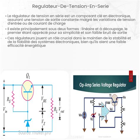 Illustrations de régulateur de moteur