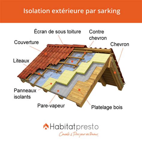 Schéma explicatif des couches d'émail et de décor sur une faïence de Gien