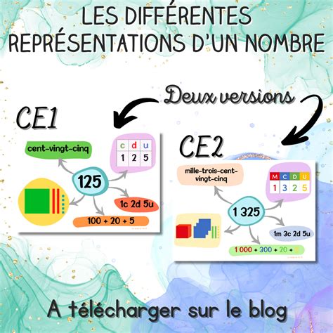 Représentation en mémoire d'un tableau 2D