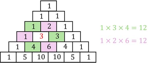 Illustration d'un triangle de Pascal