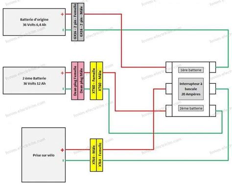 Schéma de fonctionnement d'un rivet G-Bulb