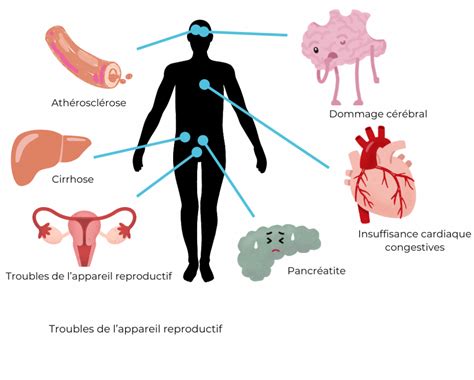 Illustration des effets d'un 