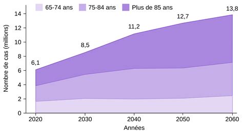 Graphique montrant l'évolution du nombre d'alternants et de la nécessité de tuteurs qualifiés