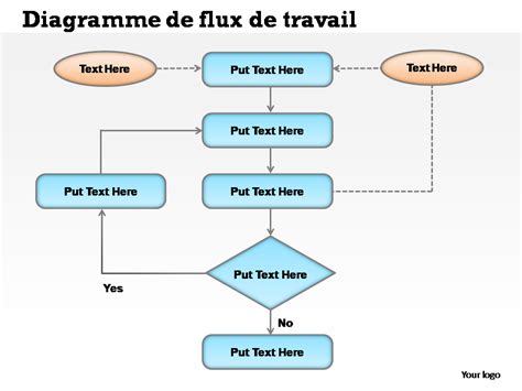 Diagramme illustrant le flux d'éjection de l'herbe avec un déflecteur en parfait état versus un déflecteur endommagé