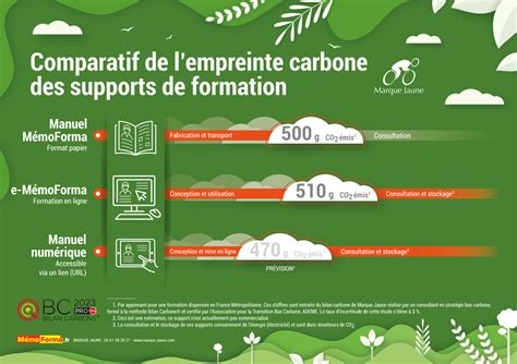 Infographie comparant l'empreinte carbone des différents matériaux de capsules