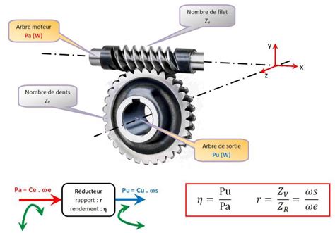 Schéma technique d'une transmission à vis sans fin pour motobineuse compacte