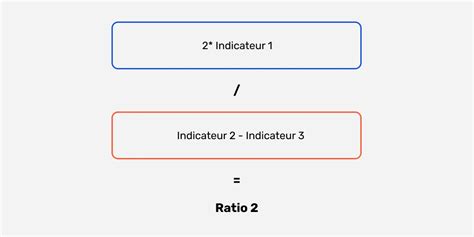 Capture d'écran montrant l'interface F1 avec le ratio de mélange correct pour l'engrais