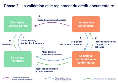 Schéma explicatif montrant le fonctionnement du crédit d'impôt de 50% avec l'avance immédiate URSSAF.