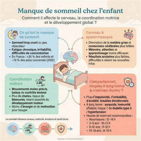 Infographie illustrant les conséquences du manque de collaboration sur la cohérence pédagogique