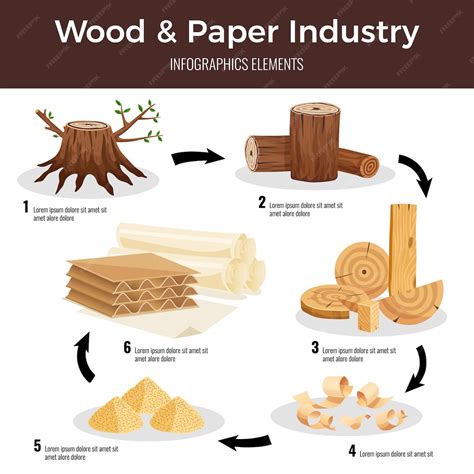 Schéma de production de copeaux de bois