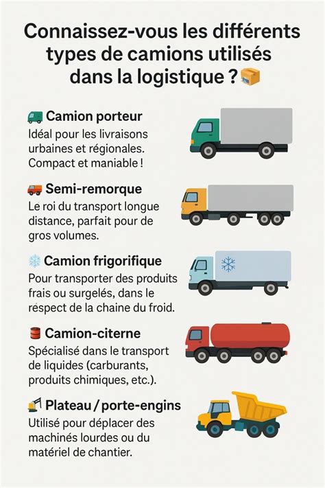 Types de camions de livraison de vrac