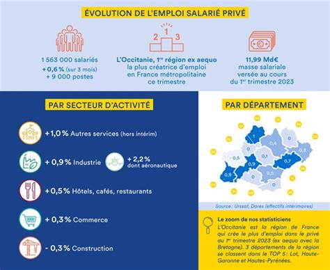 Infographie effectifs salariés secteur paysage