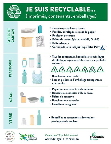 Infographie sur les types d'emballages recyclables
