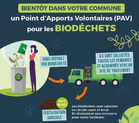 Carte des points d'apports volontaires pour les biodéchets
