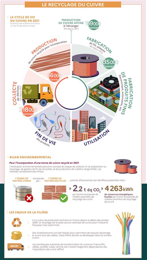 Infographie sur l'augmentation des emplois dans le secteur du recyclage