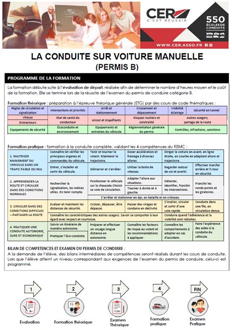 Schéma comparatif de la précision de conduite manuelle et des systèmes de guidage