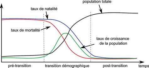 schéma illustrant les courbes de répartition en M et trapézoïdale
