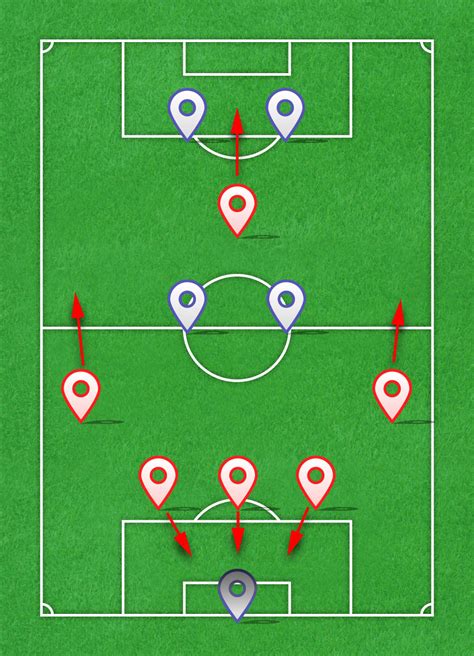Schéma tactique d'un exercice de pressing en 2 contre 2 sur terrain réduit avec jokers