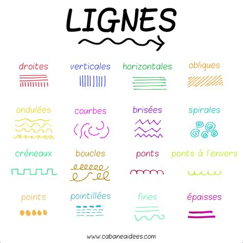 Graphique illustrant les lignes de passes et le blocage axial