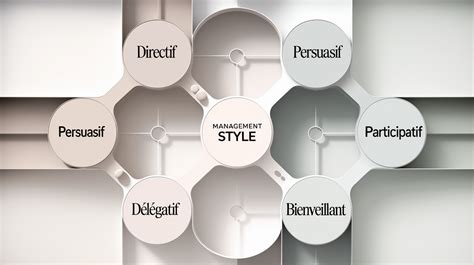 Schéma comparatif des styles de Jean Prunière