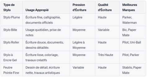 Tableau comparatif des largeurs de coupe fil vs lame du Bosch AFS 23-37