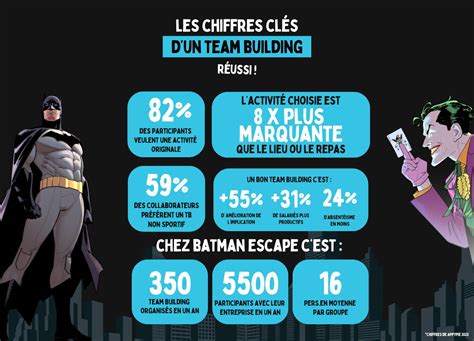 Infographie sur les bénéfices du tutorat en entreprise