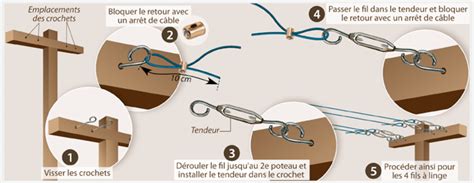 Installation d'une corde d'accès avec un sac de lancer