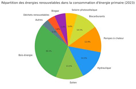 Diagramme montrant différentes formes de massifs et leur impact visuel