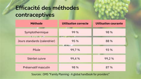 Infographie comparant les coûts et l'efficacité de différentes stratégies de désherbage