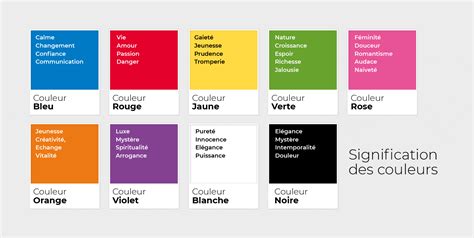 Tableau des significations des couleurs de l'hibiscus