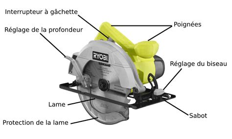 Lame de scie circulaire sortant d'une table de machine combinée