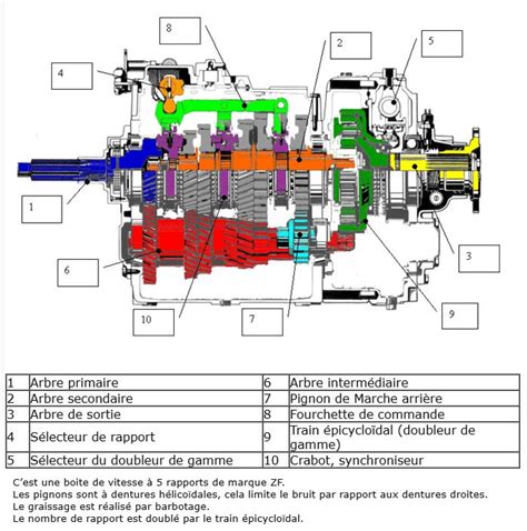 Schéma technique d'une boîte de vitesse de motobineuse Agria