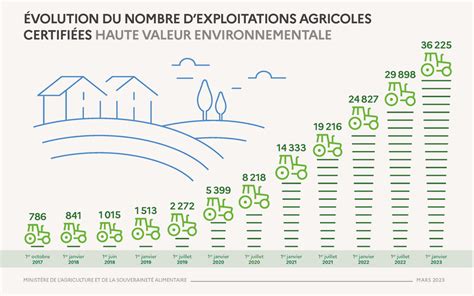 Infographie comparant la taille des exploitations maraîchères en Roussillon.