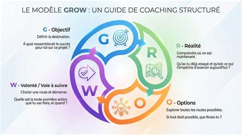 Schéma illustrant la technique du 