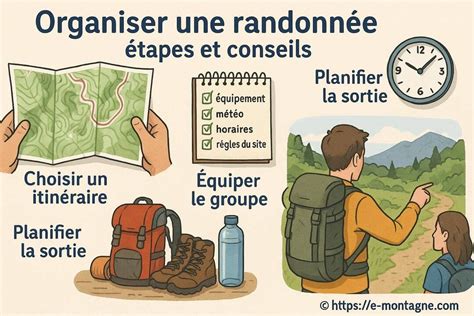 Infographie sur l'équipement nécessaire pour une randonnée en moyenne montagne