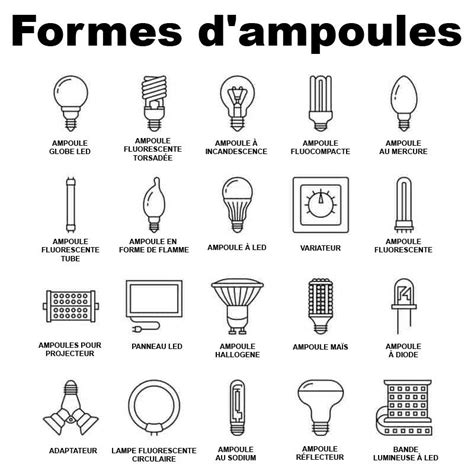 Schéma explicatif des dimensions et des codes standards des ampoules domestiques