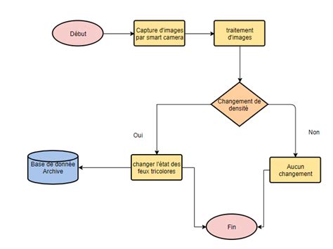 Diagramme illustrant les différents services d'accompagnement (PASA, UHR, Unités protégées)