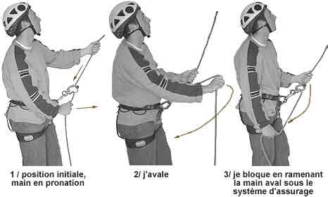 Schéma explicatif du système de double assurage en escalade pour les voies déversantes