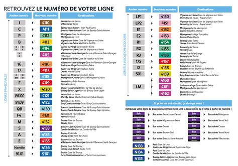 Schéma des lignes de bus desservant Yerres et leurs points de correspondance principaux